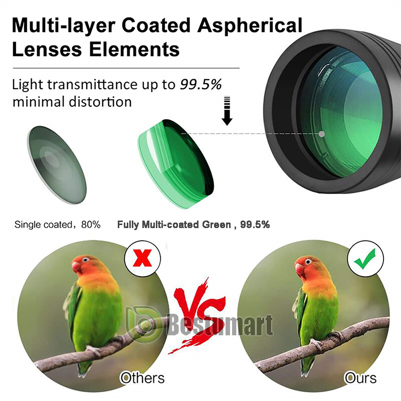 Phone Camera Lens Kit For iPhone Smartphone 300 X 40mm Telephoto Zoom Monoculars