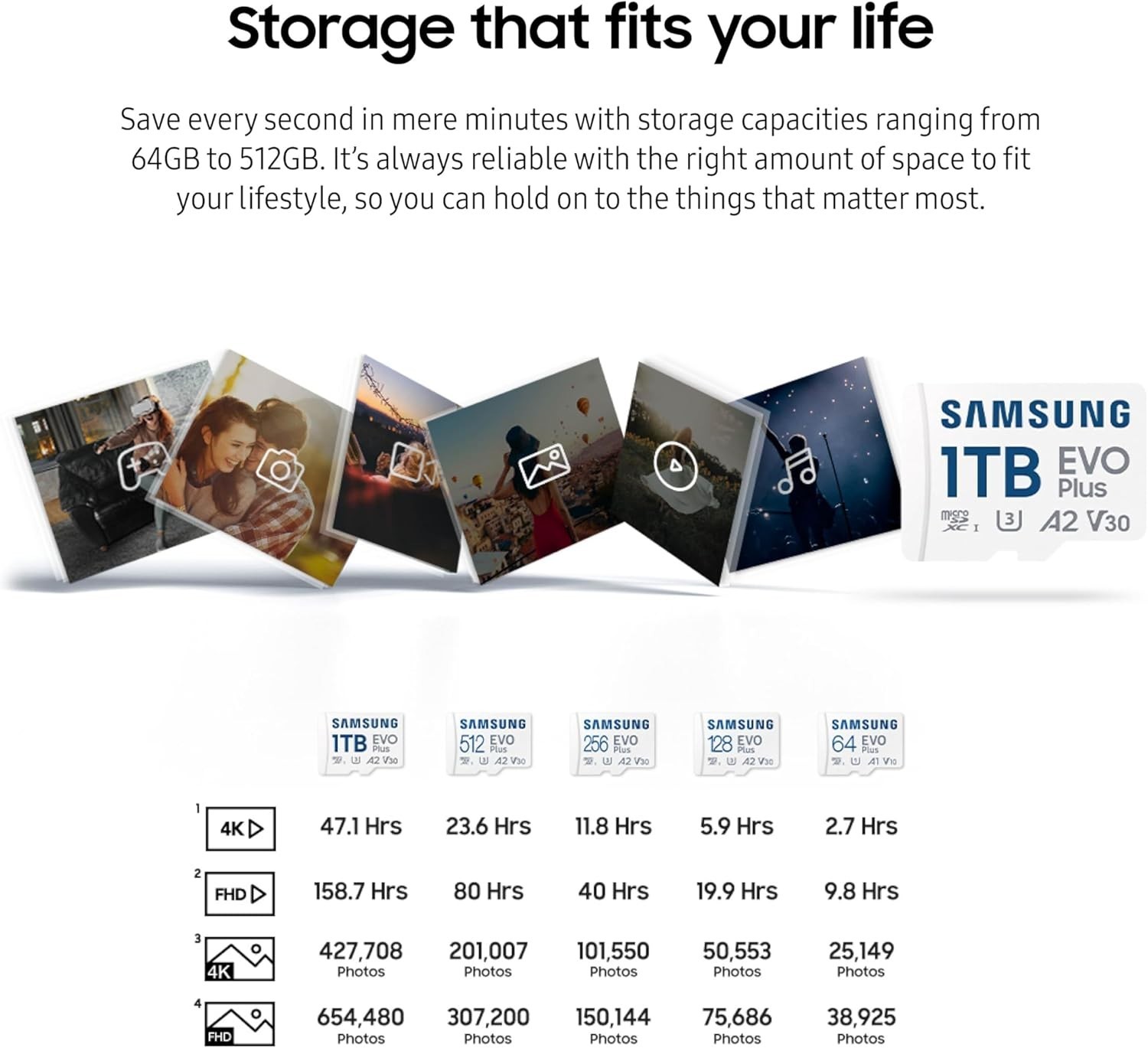 Samsung EVO Plus 256GB Micro SD Card SDXC Fast 160MBs PC Camera Android Phone