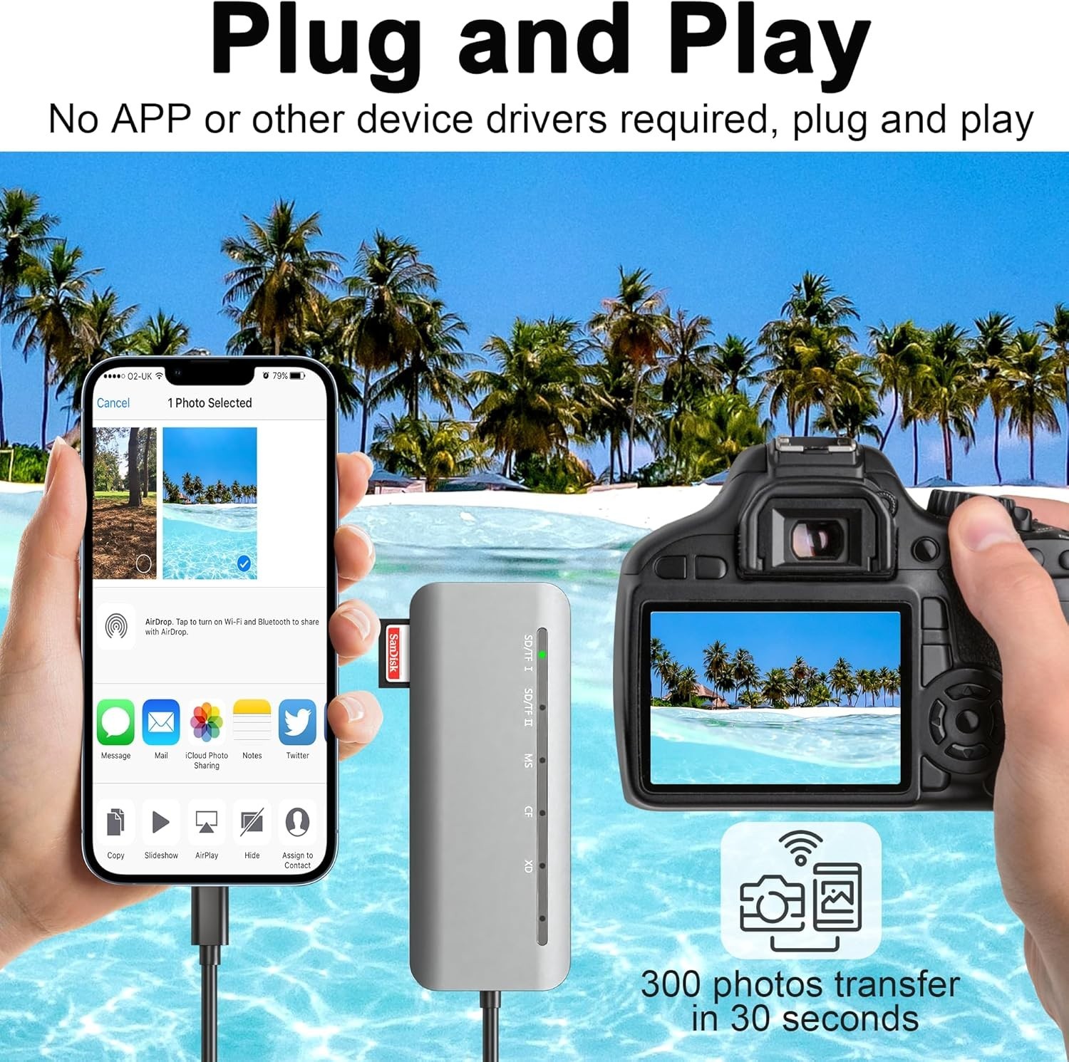 Multi-Function Card Reader USB-C 7-in-1 for SD/TF/CF/XD/MS – Compact Design