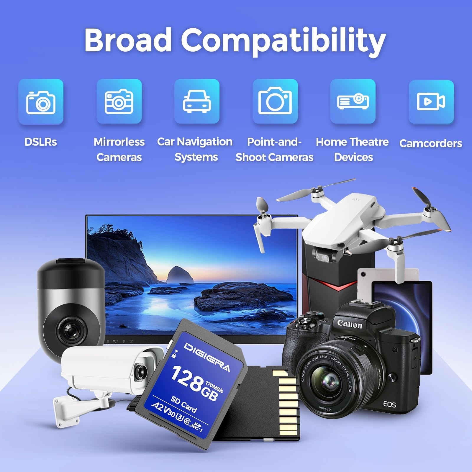 128GB SDXC UHS-I Memory Card – 170MB/s, C10, U3, V30, 4K UHD for Cameras & More