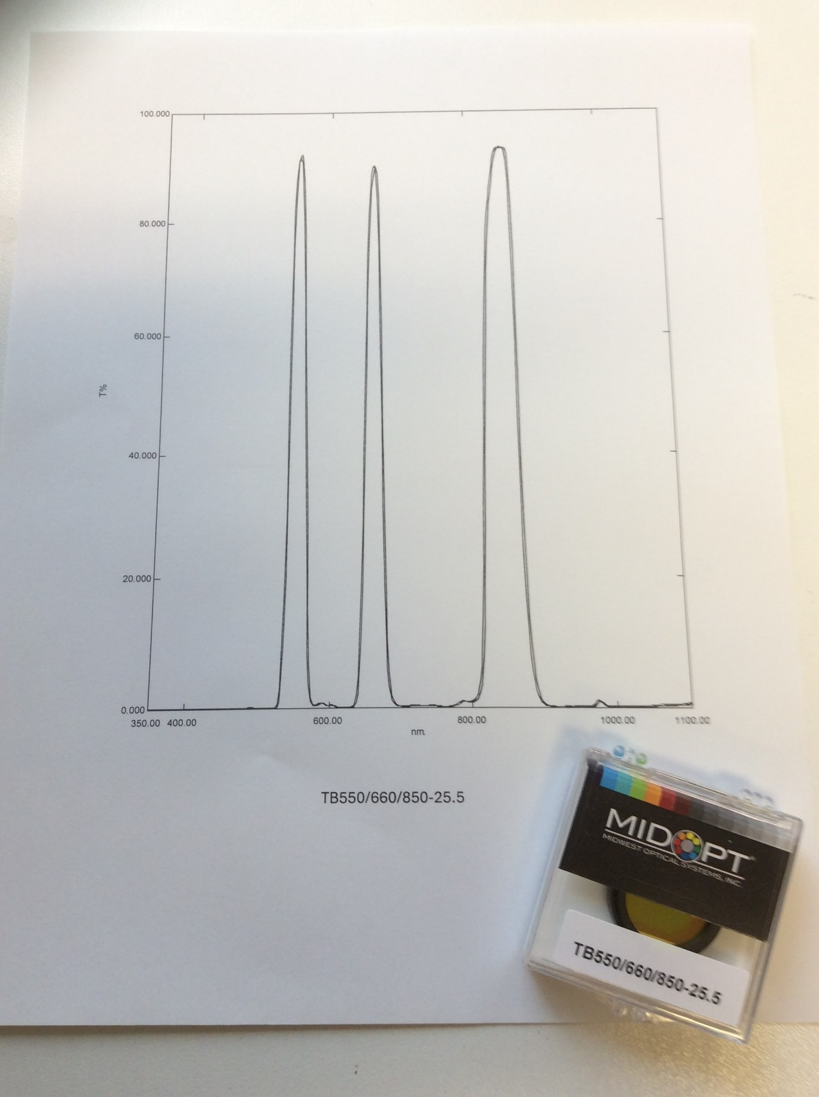 TB550/660/850-30.5 35.5 MIDWEST OPTICAL MIDOPT TRIPLE BANDPASS GREEN RED+ 850