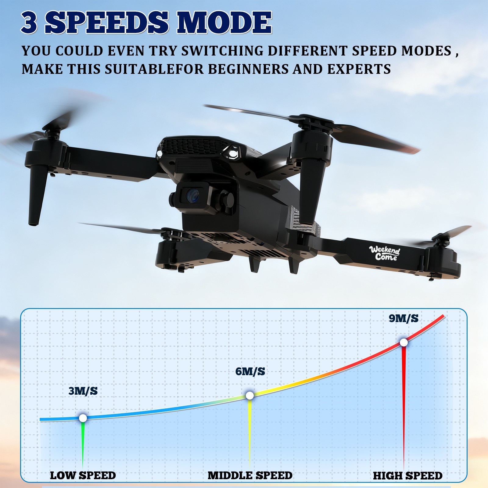 Drones Quadcopter 5G 4K GPS Drone X with HD Dual Camera WiFi FPV Foldable RC
