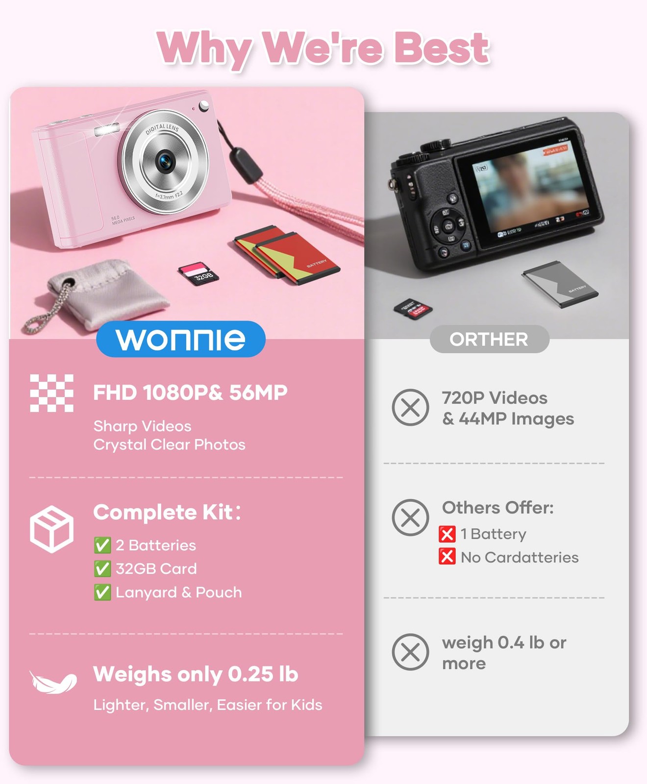 WONNIE Digital Camera 56MP, FHD 1080P Point & Shoot Camera with 32GB SD Card,…