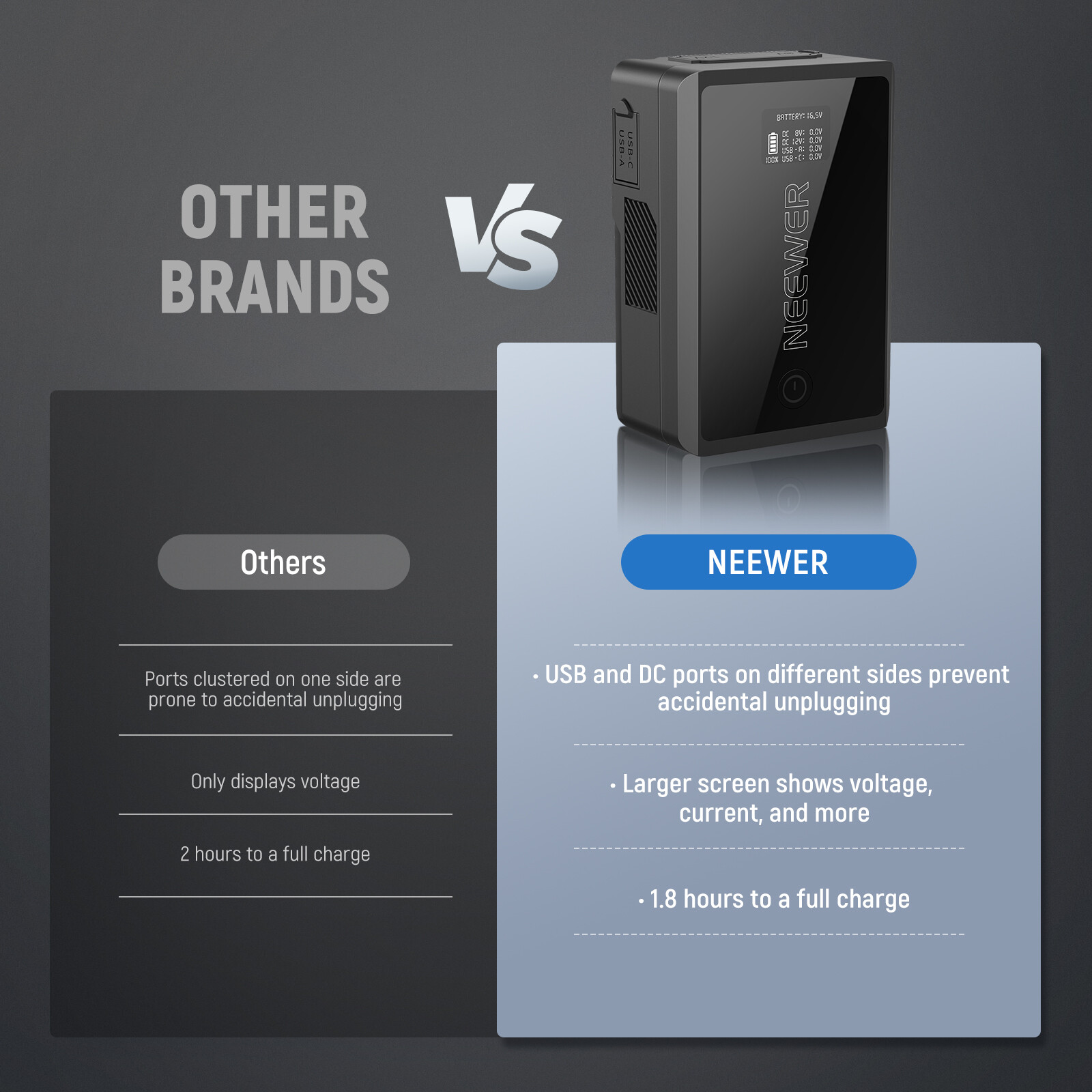 NEEWER Mini V Mount Battery with D Tap/USB C/USB A/BP/Dual DC Ports/OLED Screen