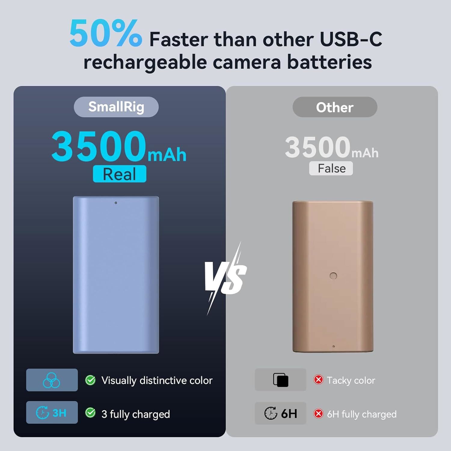 SmallRig 3500mAh Camera Battery for Sony NP-F550 for Sony FX3 / A7 IV / A7S III
