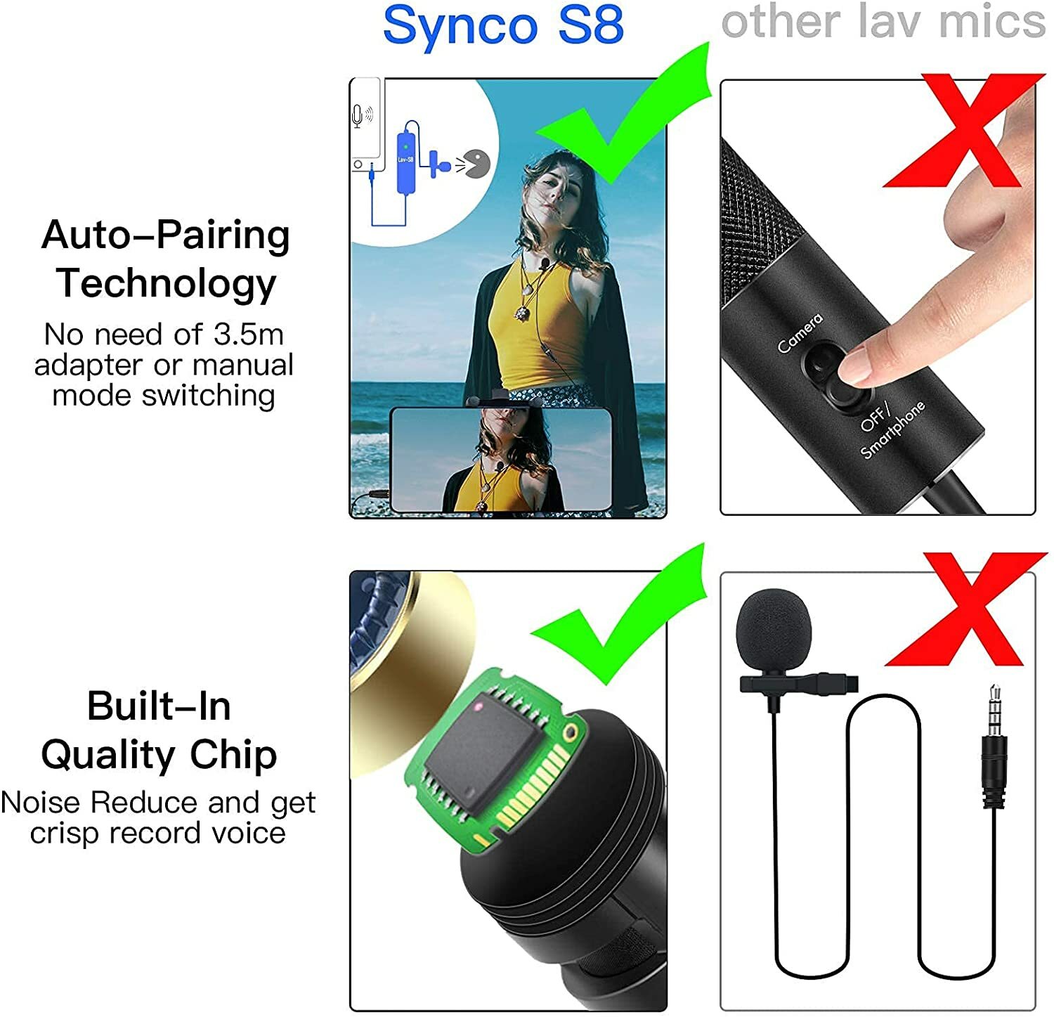SYNCO S8-Professional-Lavalier-Microphone with Noise Reduction for Camera DSLR