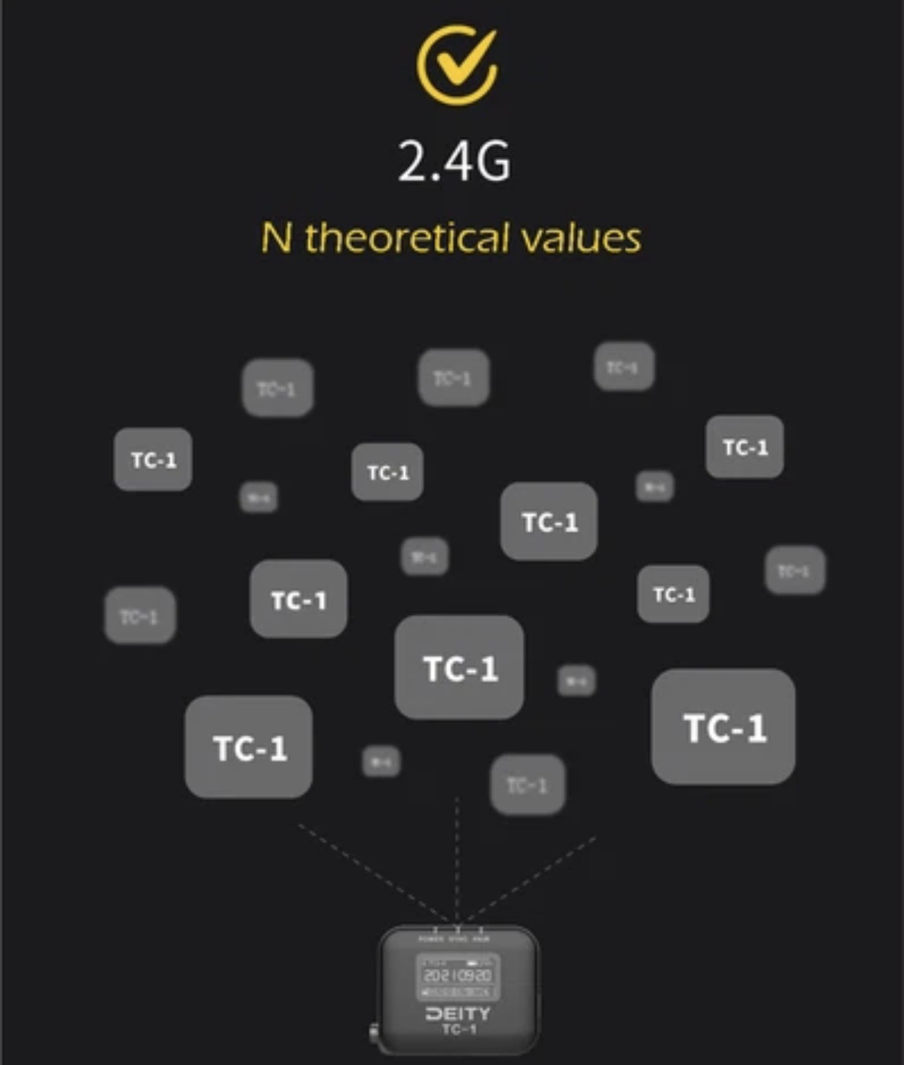 DEITY TC-1 Wireless Timecode Box Generator Microphone Time Code Video Recording