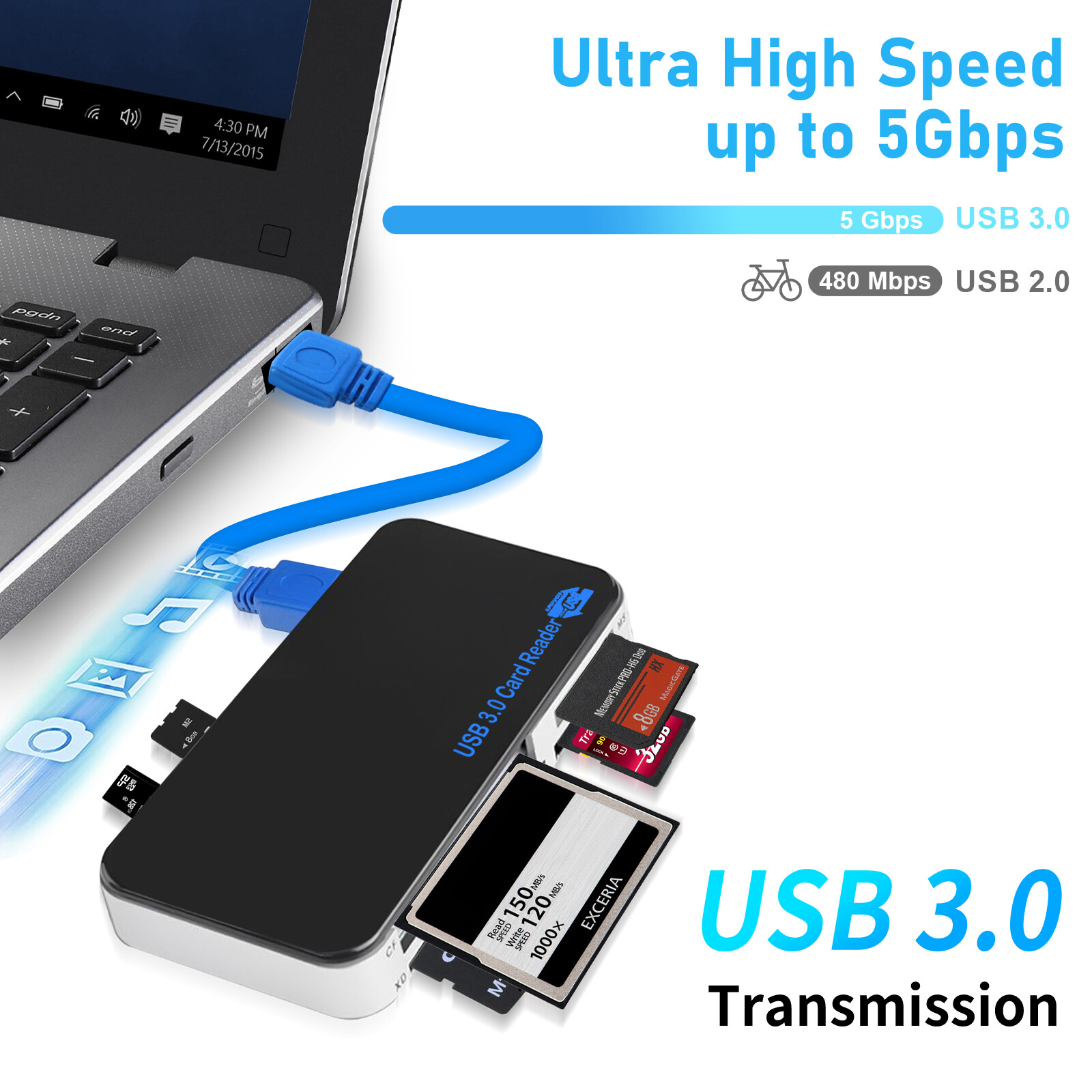 USB 3.0 Memory Card Reader Adapter 5GBPS for CF/ TF/ SD/ Micro SD/ XD/ M2/ MS