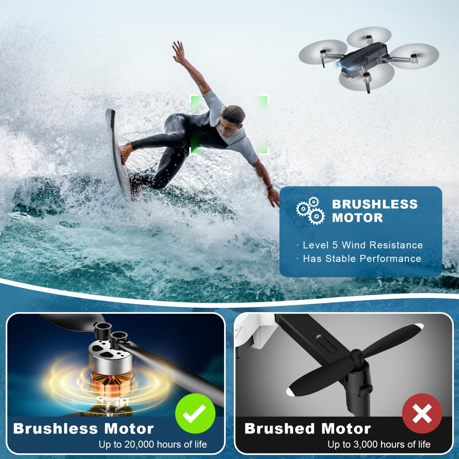2K HD GPS Drone with Camera, Foldable FPV, Auto Return, Follow Me, 5G Transmissi