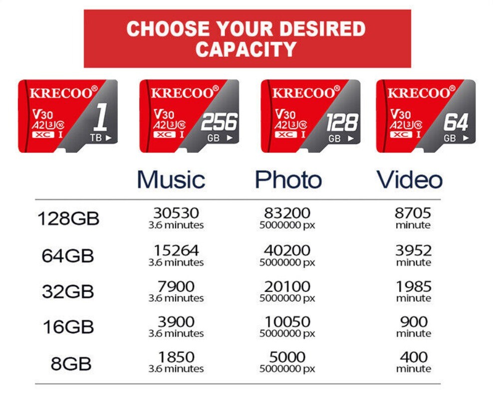 1-10 Pack Lot 64GB 128GB 256GB 1024GB Ultra Micro SD Class 10 TF Memory Card