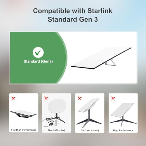 Starlink Mini USB C to DC Femal Power Cable 1 FT – USB Type C Essential