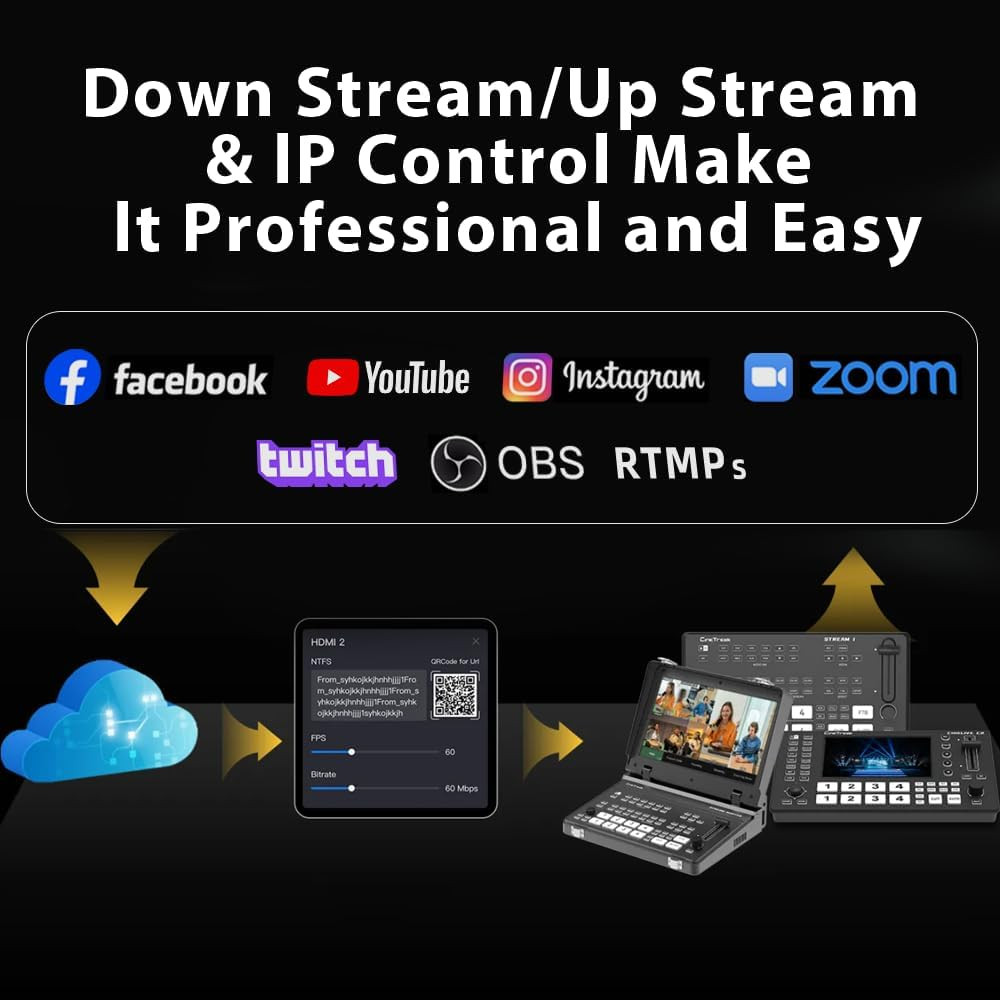 Stream-1 HDMI Super Source Camera Video Switcher Mixer with PTZ Cam Control,Rec,