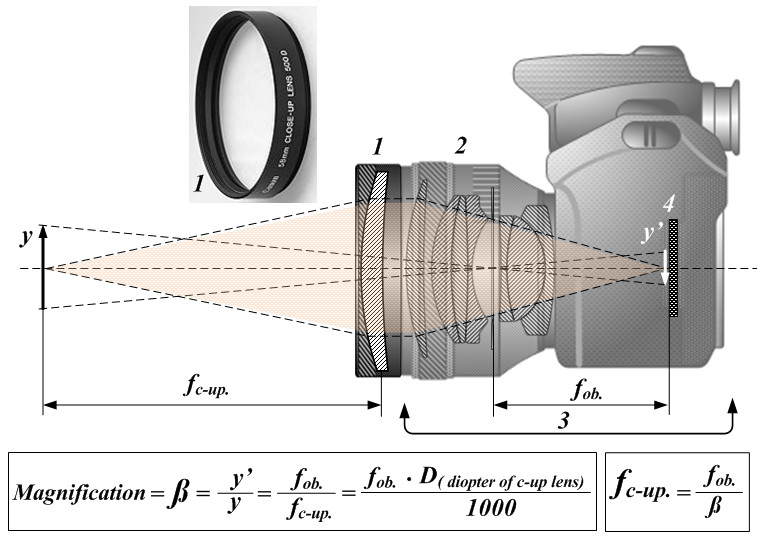 Attachment lens for lenses- Jupiter- 3, Jupiter – 8, In – 26, In – 61, Vega – 3