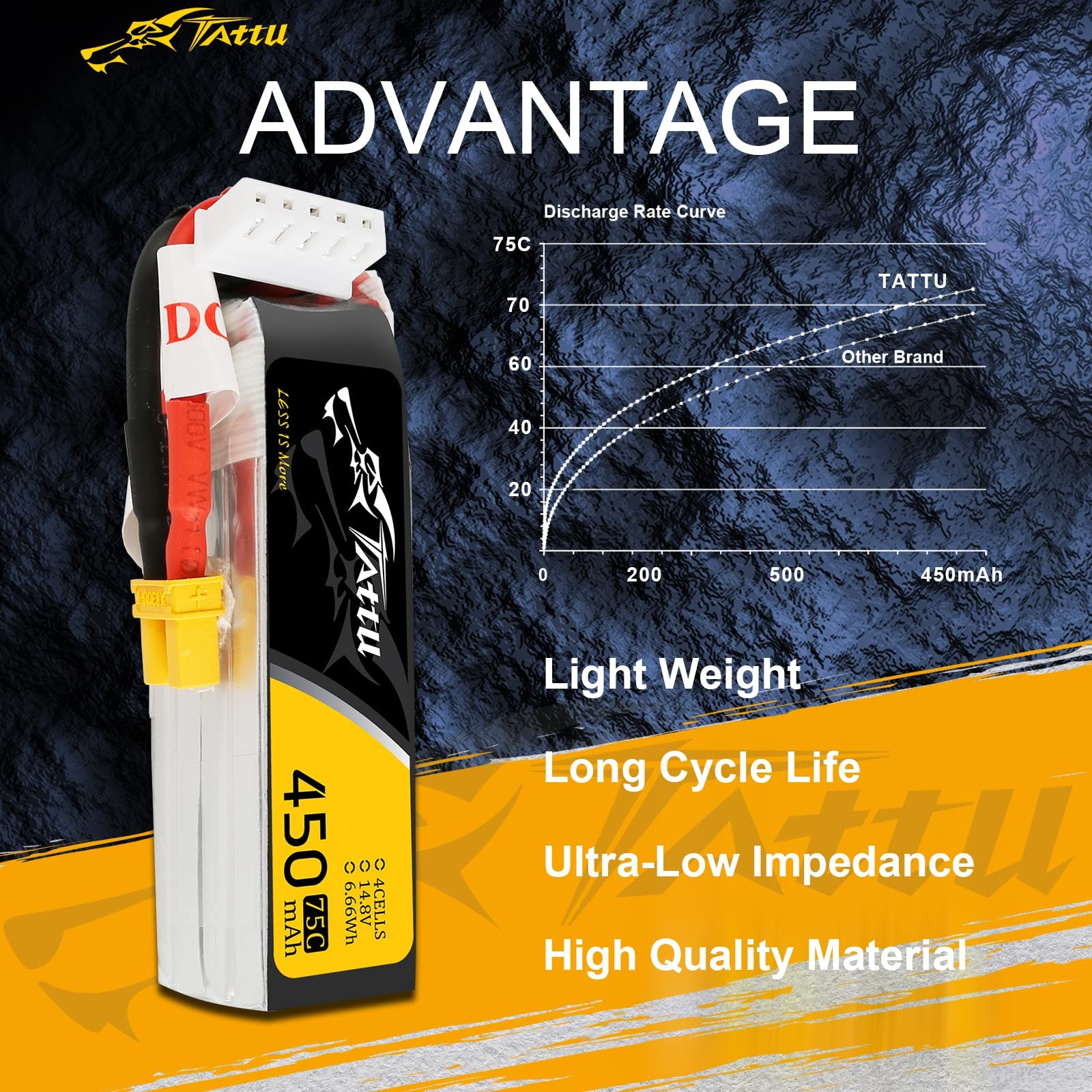Gens ace Tattu 4S Lipo Battery 14.8V 450mah 75C XT30 Plug for H…