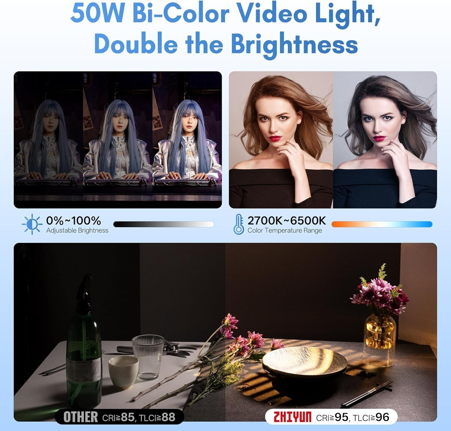 Zhiyun CX50 50W 2700-6500K LED Video Pocket Light Photography Light Grip Battery
