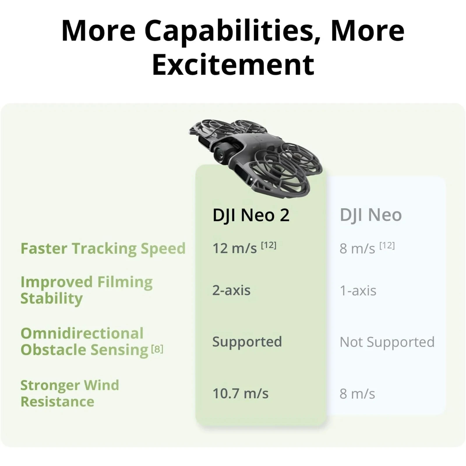 DJI Neo 2 Fly More Combo, 4K Drone with RC-N3 Remote, Digital Transmission