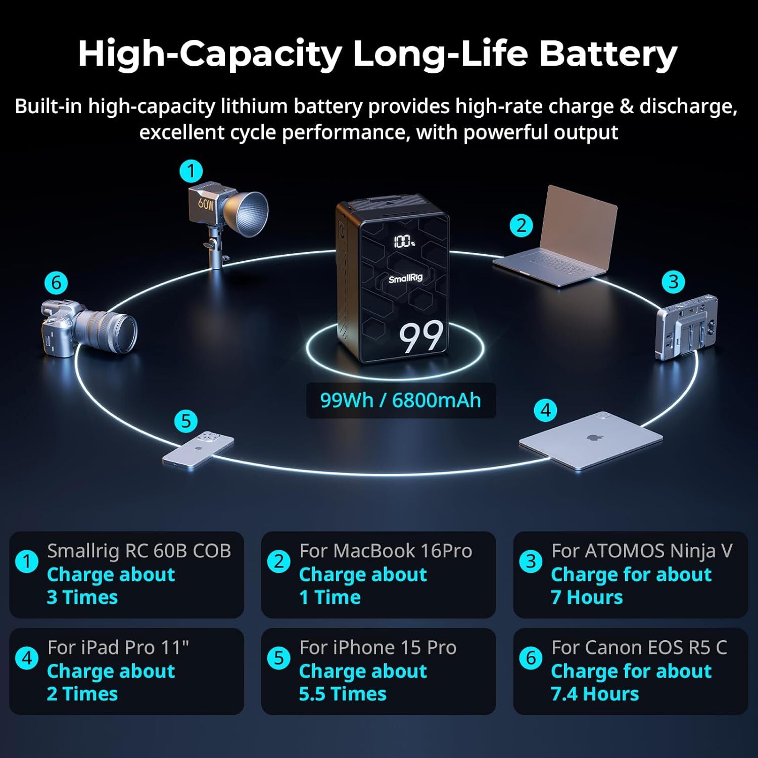 SmallRig VB99 SE Mini V-Mount Battery (6800mAh) 4823