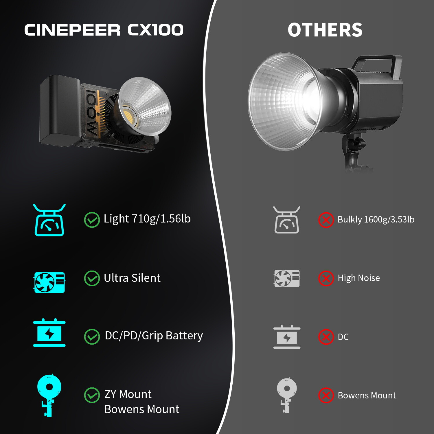 ZHIYUN CINEPEER CX100 100W LED Video Continuous Output Lighting 2700K-6500K