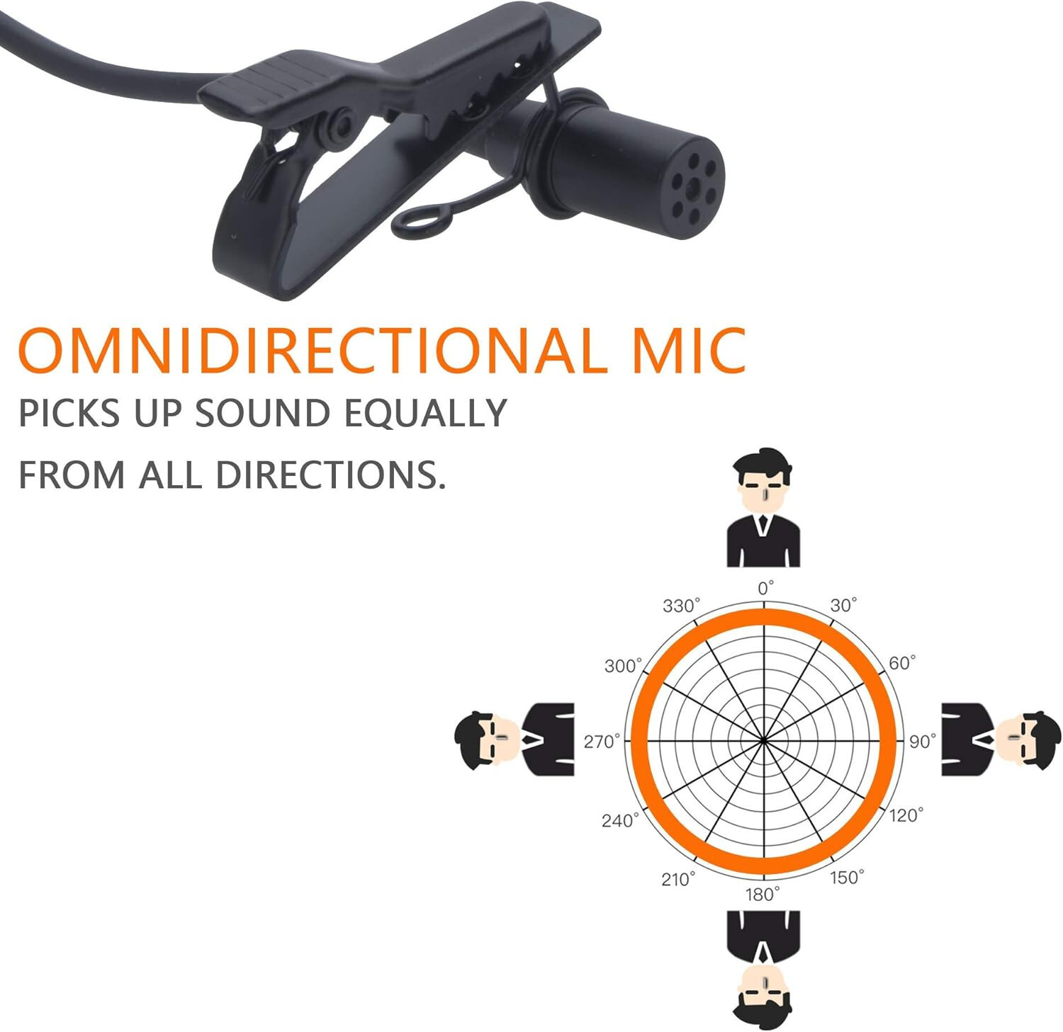 2 Comica Audio CVM-V02O Omnidirectional Lavalier Microphone w/ XLR (14.7′ Cable)