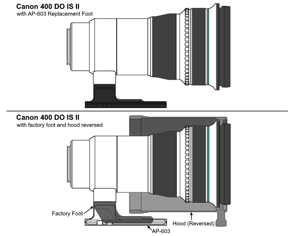 New Wimberley AP-603 Replacement Foot (blemished) from the manufacturer