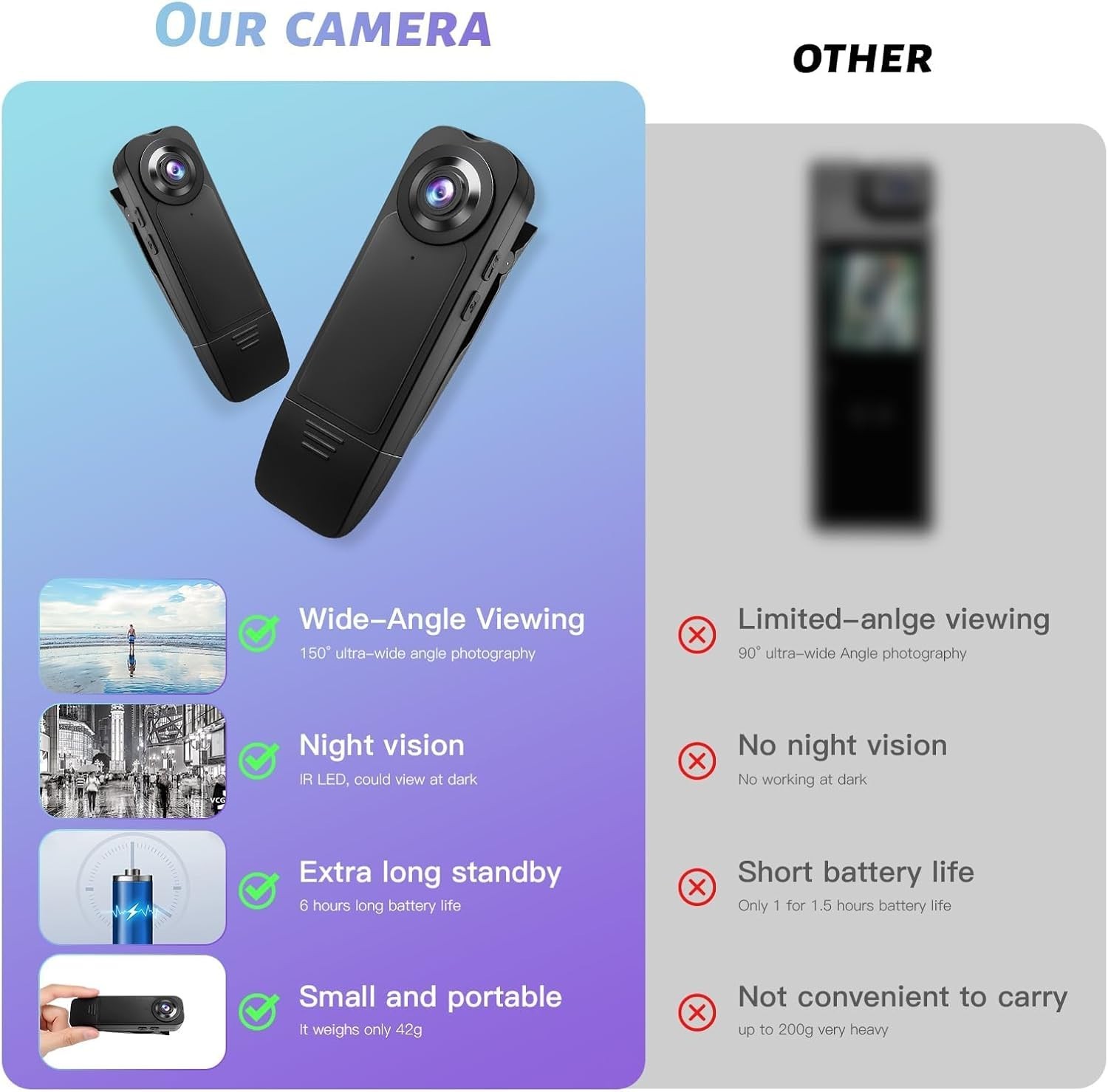Compact Mini Body Camera with 1080p HD Video – 64GB Included for Security