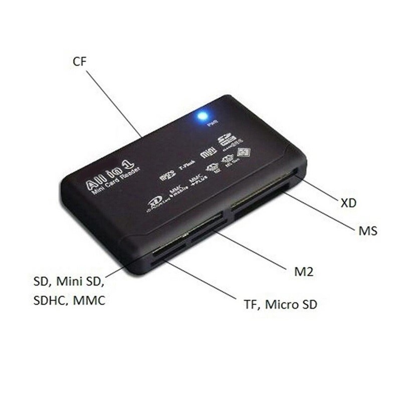 Memory Card Reader-Writer Kit for Canon EOS Rebel 77D T7i SL2 T6i T5i T4i T3i