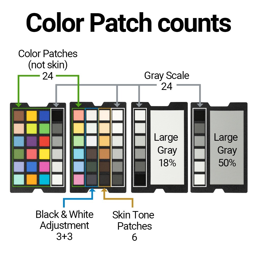 Datacolor SpyderCheckr Photo SCK310