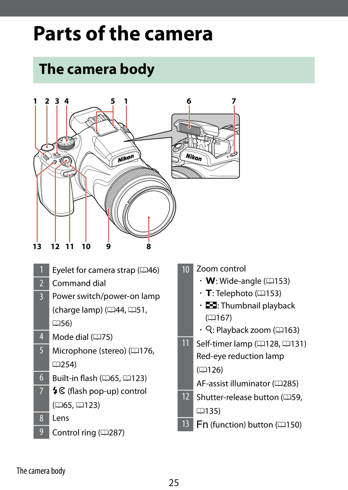 Nikon Coolpix P1100 — Special Order 5.5 x 8.5 Manual