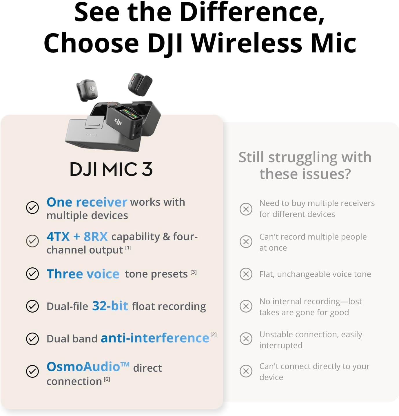 DJI Mic 3(2TX+1RX+Charging Case) Wireless Microphone 4TX+8RX for iPhone/Android