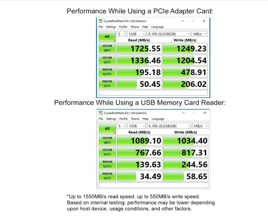 Ritz Gear 512GB High-Speed CFexpress Type B SD Card