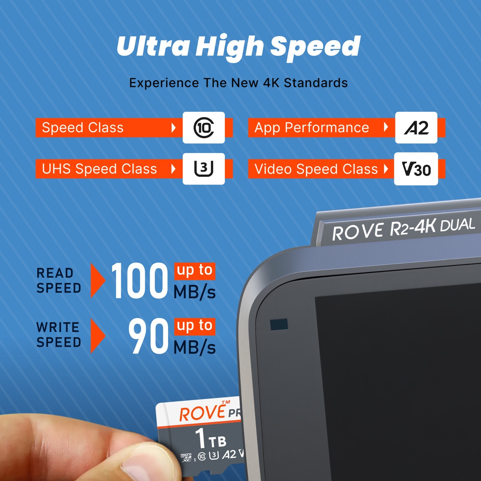 ROVE PRO Micro SD Card 1 TB Memory Card with Full Size SD Adapter