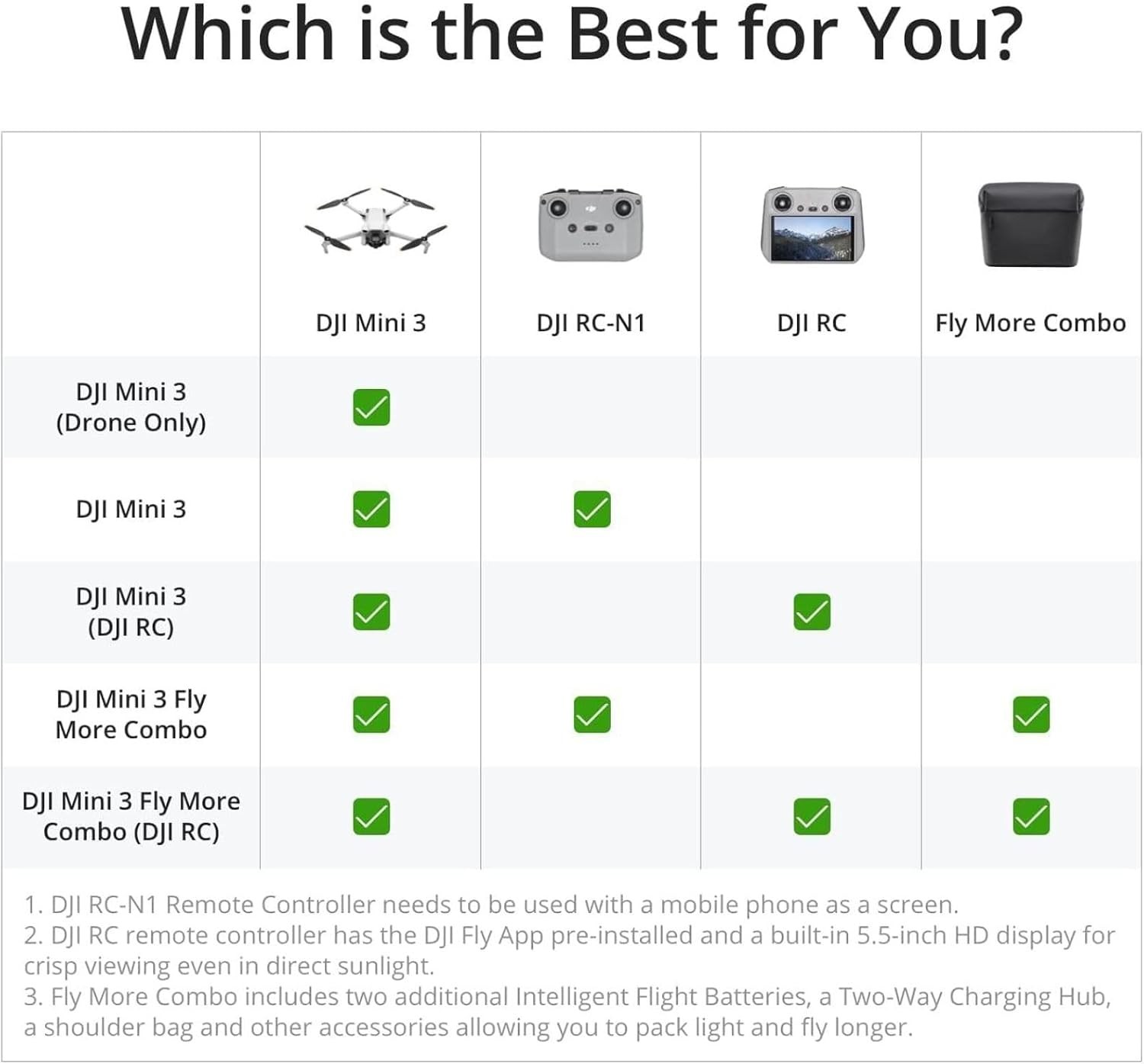 DJI Mini 3 Fly More Combo (DJI RC), Drones with Camera for Adults 4K,3 Batteries