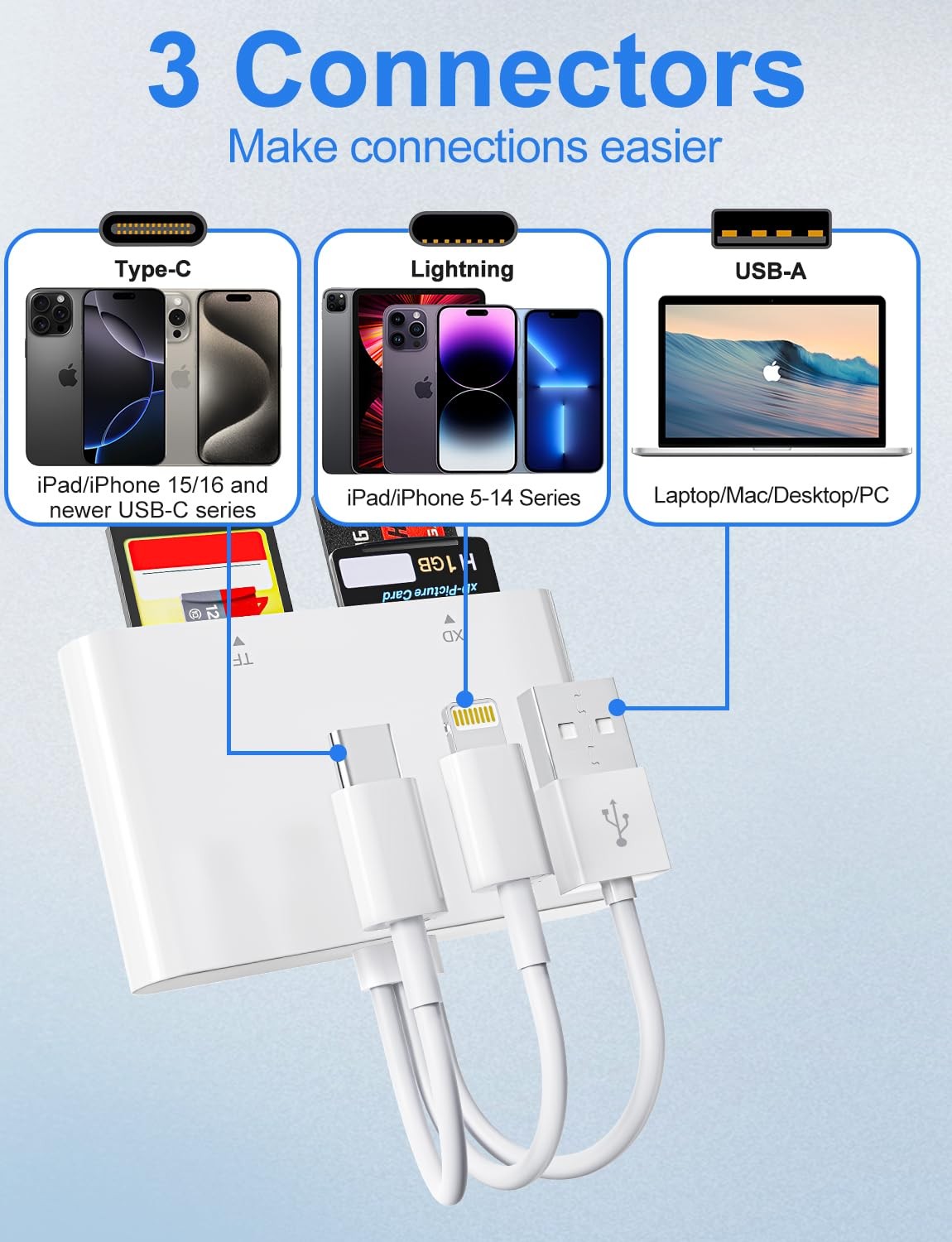 Memory Stick Pro Duo Adapter – XD Picture Card Reader for iPhone/USB White