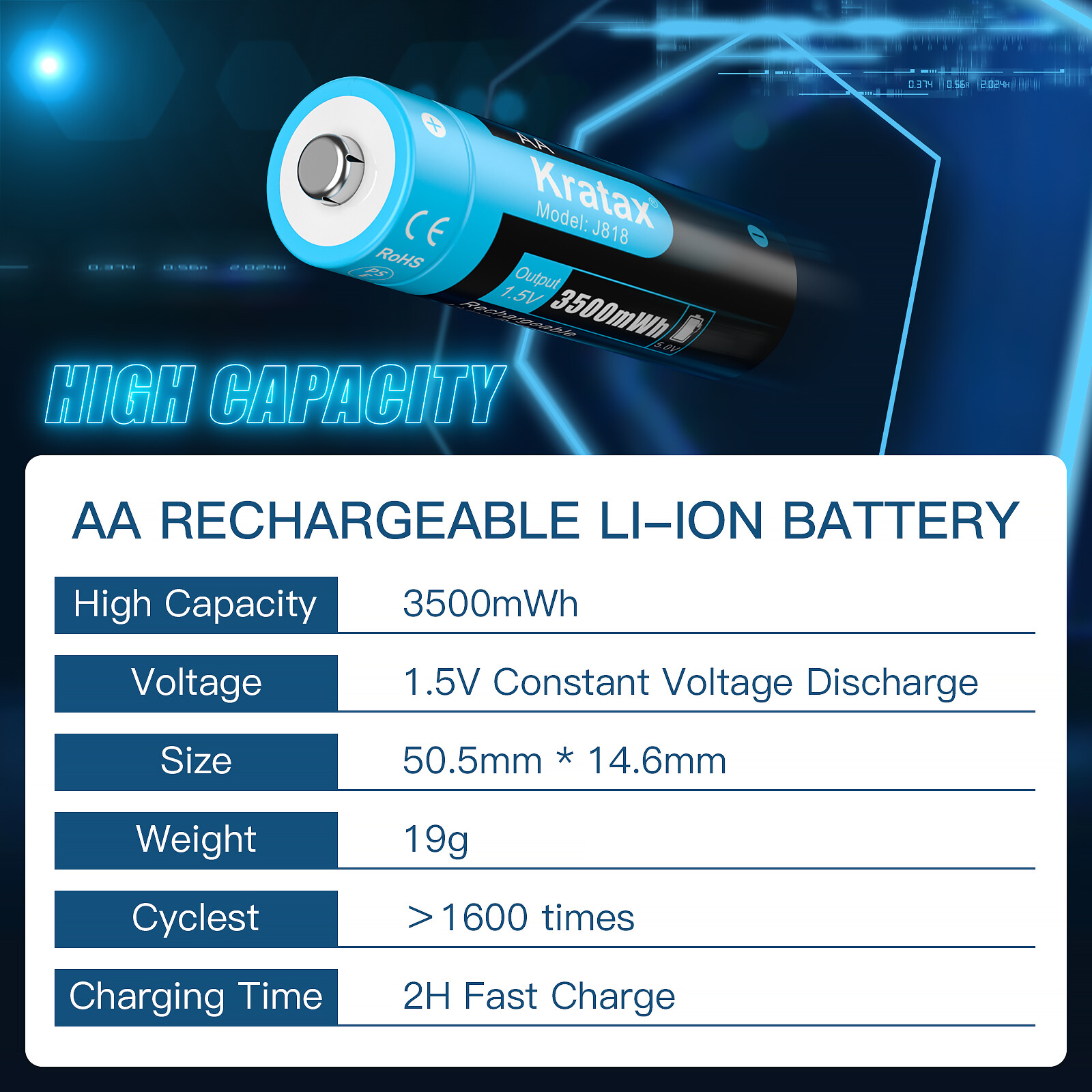 8PCS AA Rechargeable Lithium 1.5v Batteries,Kratax 3500mWh 1600 Cycles Double AA