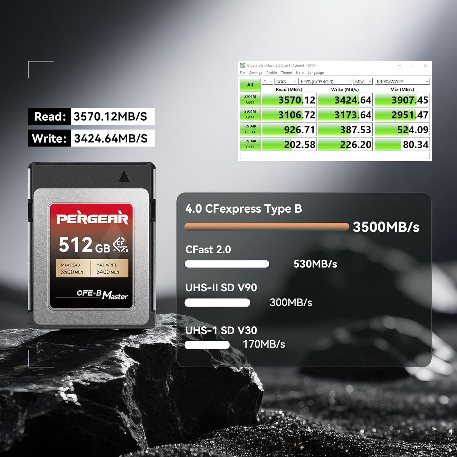 US Stock PERGEAR 512GB Cfexpress 4.0 Type B Memory Card(Master)8k RAW Recording