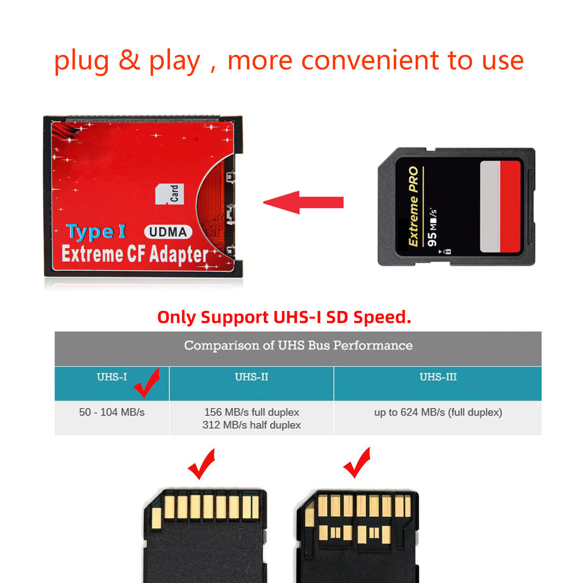 NFHK SD SDHC to High-Speed Extreme Compact CF Type I Adapter For 16/32/64/128GB