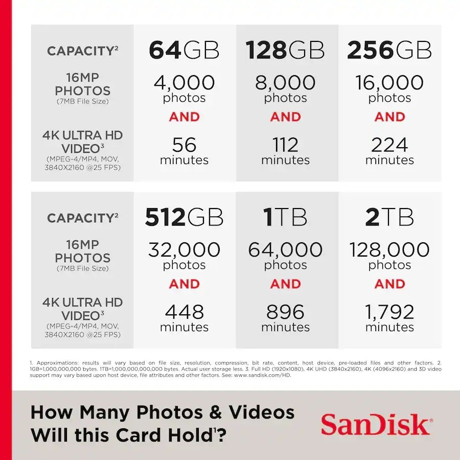 SanDisk – Extreme Pro 64GB SDXC UHS-II V90 Memory Card