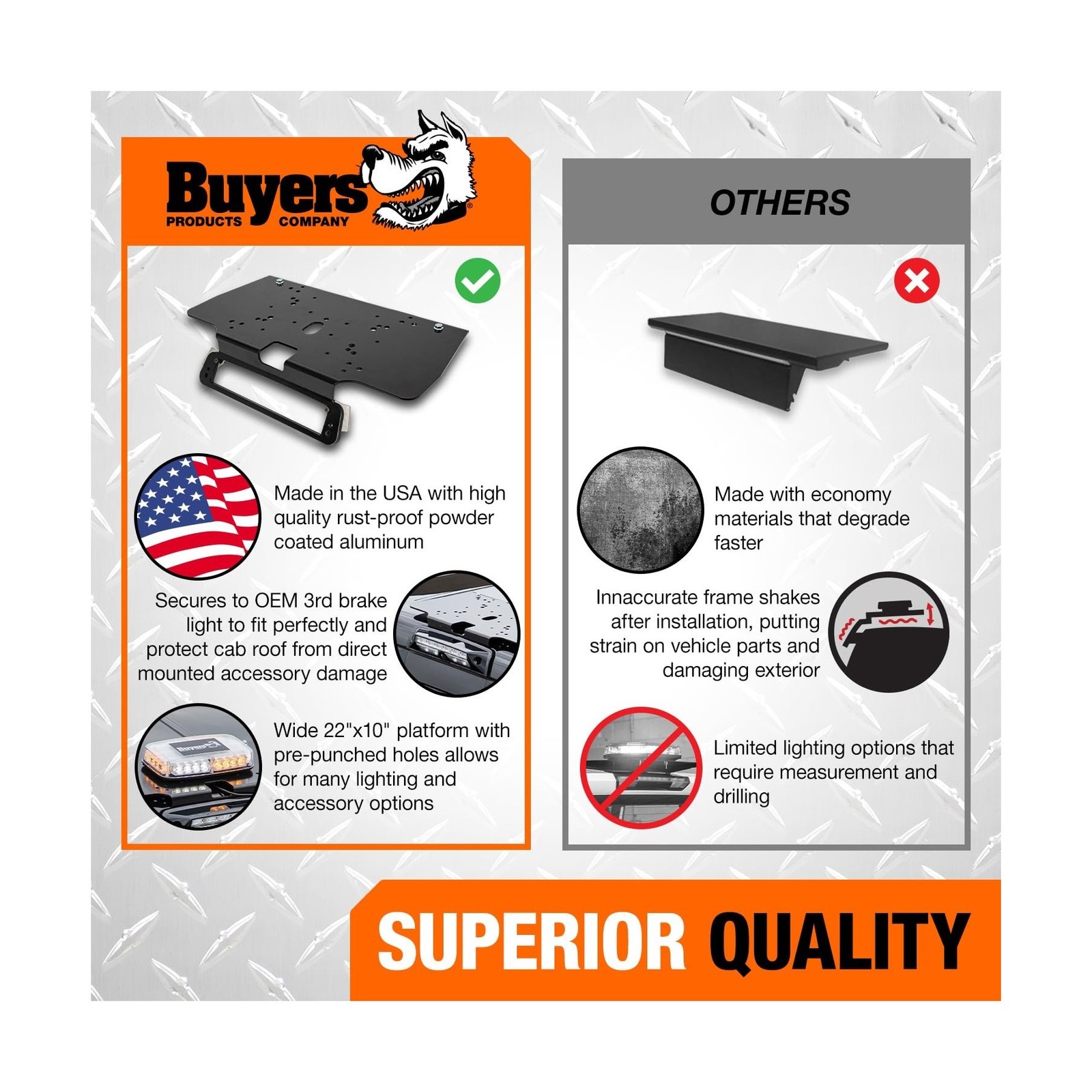 Buyers Products 8895551 Aluminum Fleet Series Drill-Free Light Bar Cab Mount …