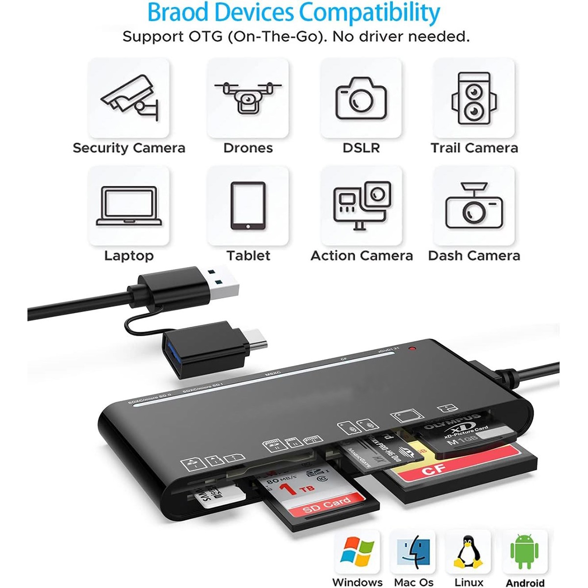 7-in-1 USB 3.0 USB C Memory Card Reader High Speed Adapter for Micro SD TF CF XD