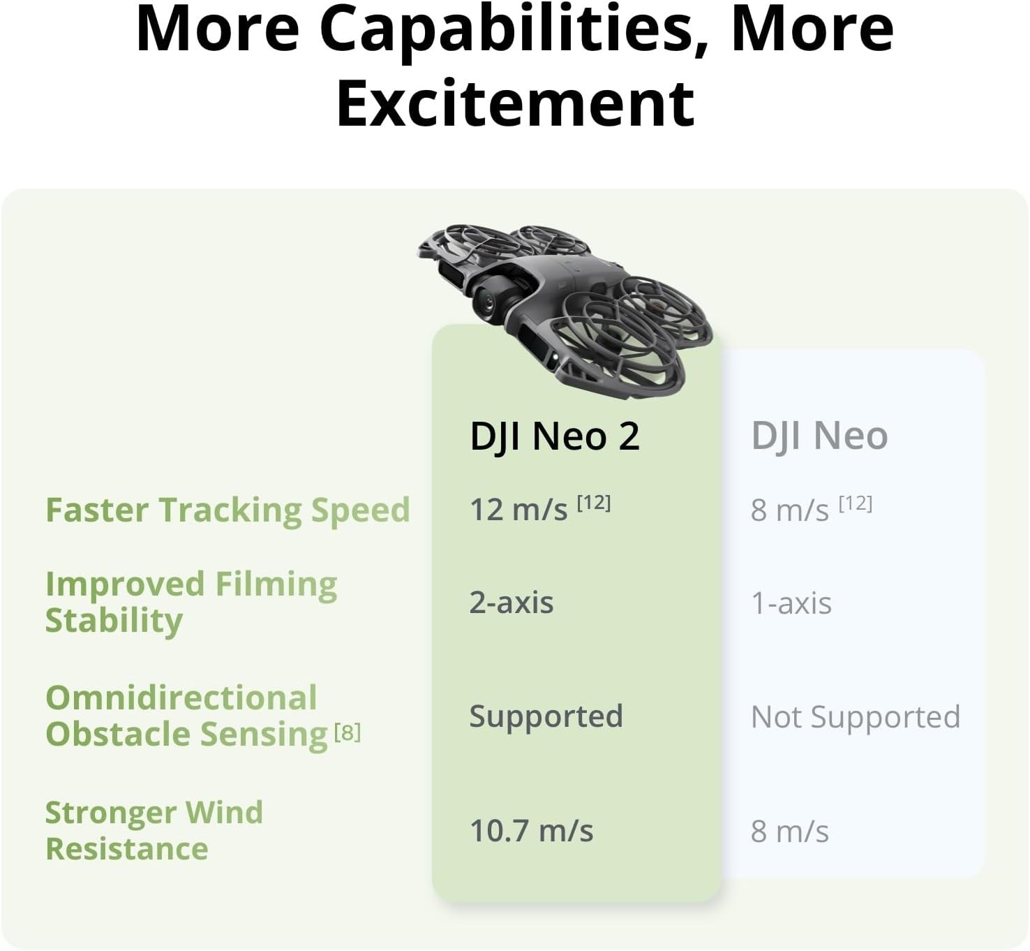 DJI Drone Quadcopter DJI Neo 2 / DJI Neo 2 Motion Fly More Combo (3 Battery)